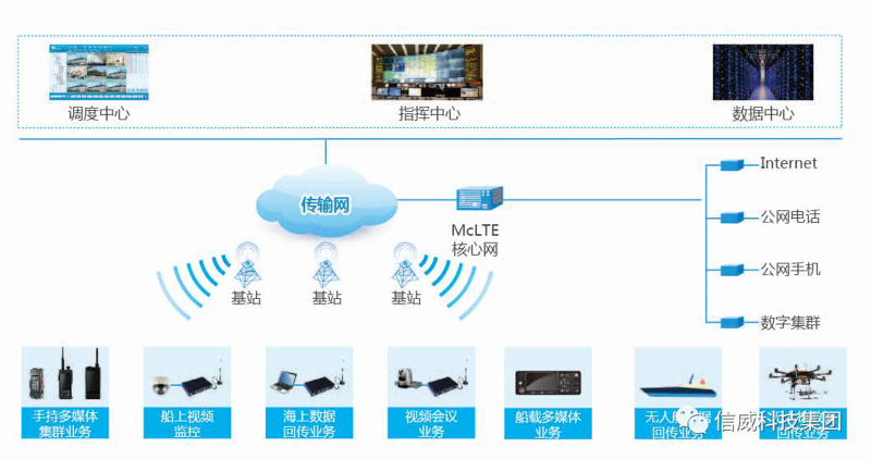 工业无线模块技术在智能制造领域的应用与发展