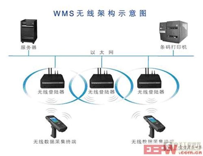 无线数据传输技术：构建未来世界的桥梁