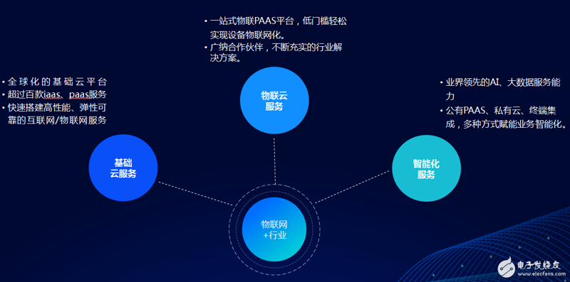 物联网应用开发驱动未来:万物互联的无限可能