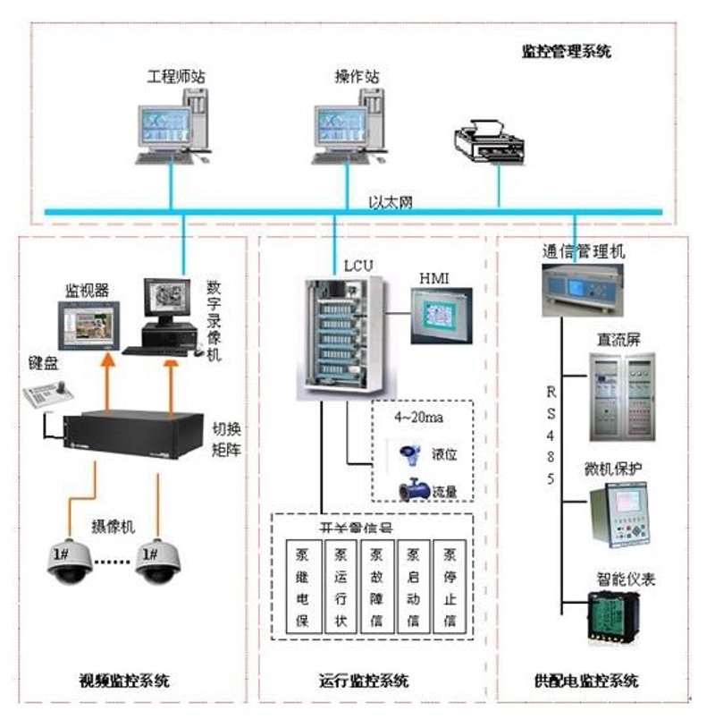 物联网应用开发在生活中的无限可能