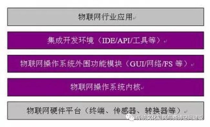 贵州无线科技产业的发展与前景