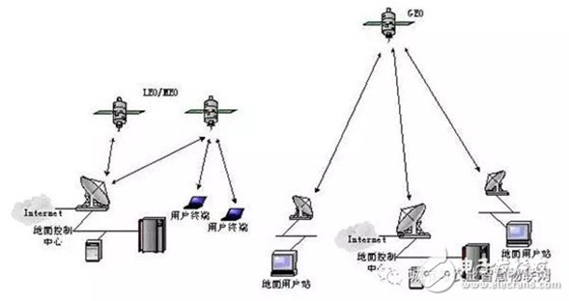 工业无线模块让生产线更聪明